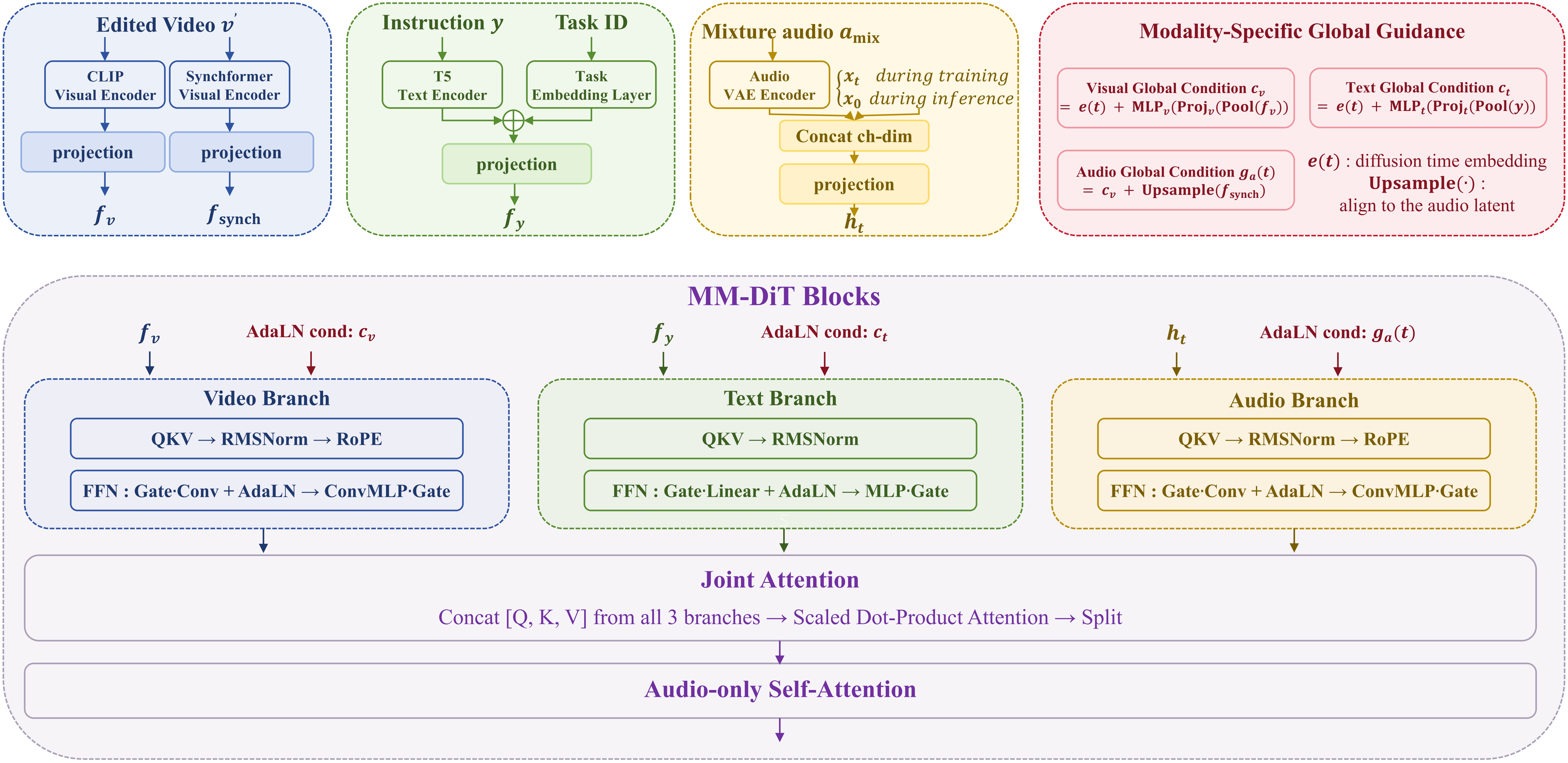 fig2